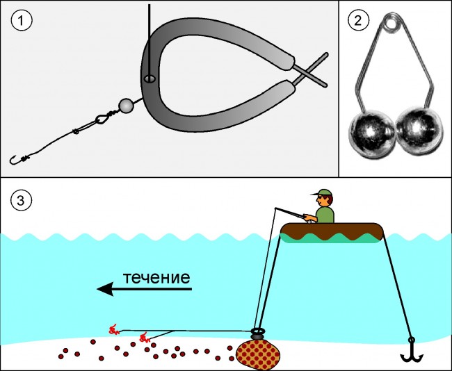 Схема ловли рыбы на кольцо